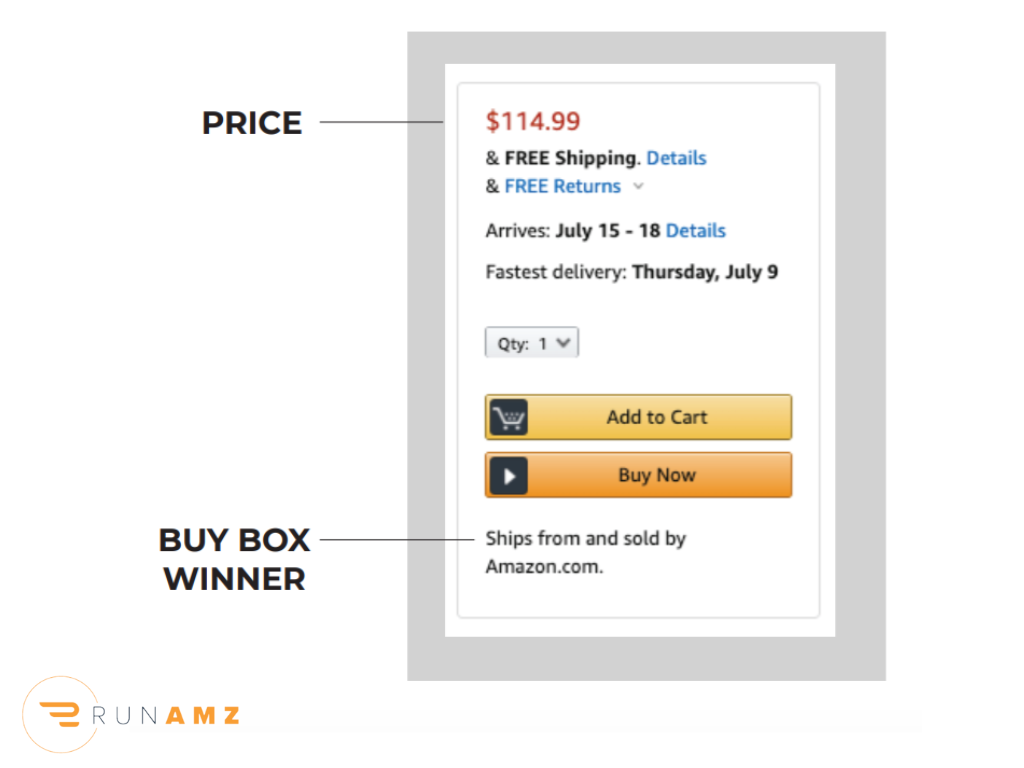 Screenshot of an Amazon buy box up close, focusing on the price and how to identify which seller has won the buy box.