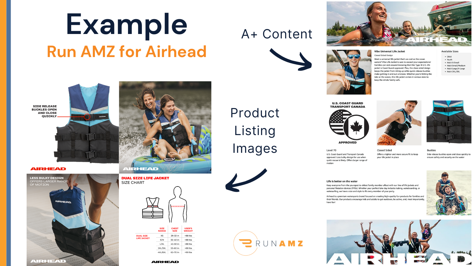 Examples of Amazon A+ Content and product listing images that Run AMZ created for Airhead.