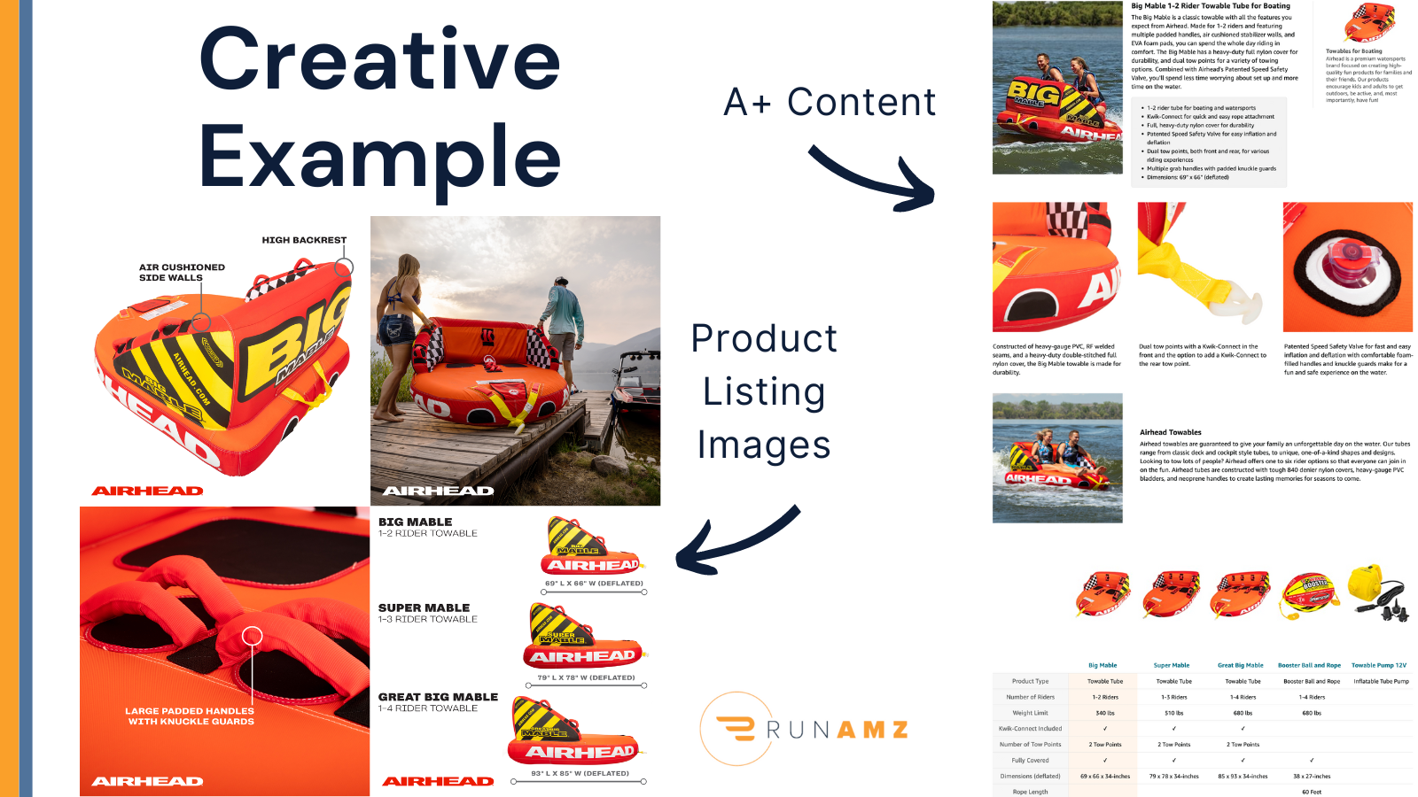 Examples of Amazon A+ Content and product listing images that Run AMZ created for Airhead.