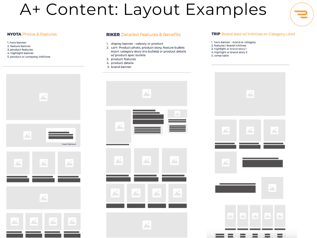 3 examples of A+ Content templates that sellers can add to their PDPs on Amazon.