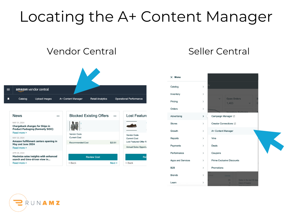 2 screenshots from Amazon accounts showing where to find the A+ Content Manager inside of Vendor Central and Seller Central