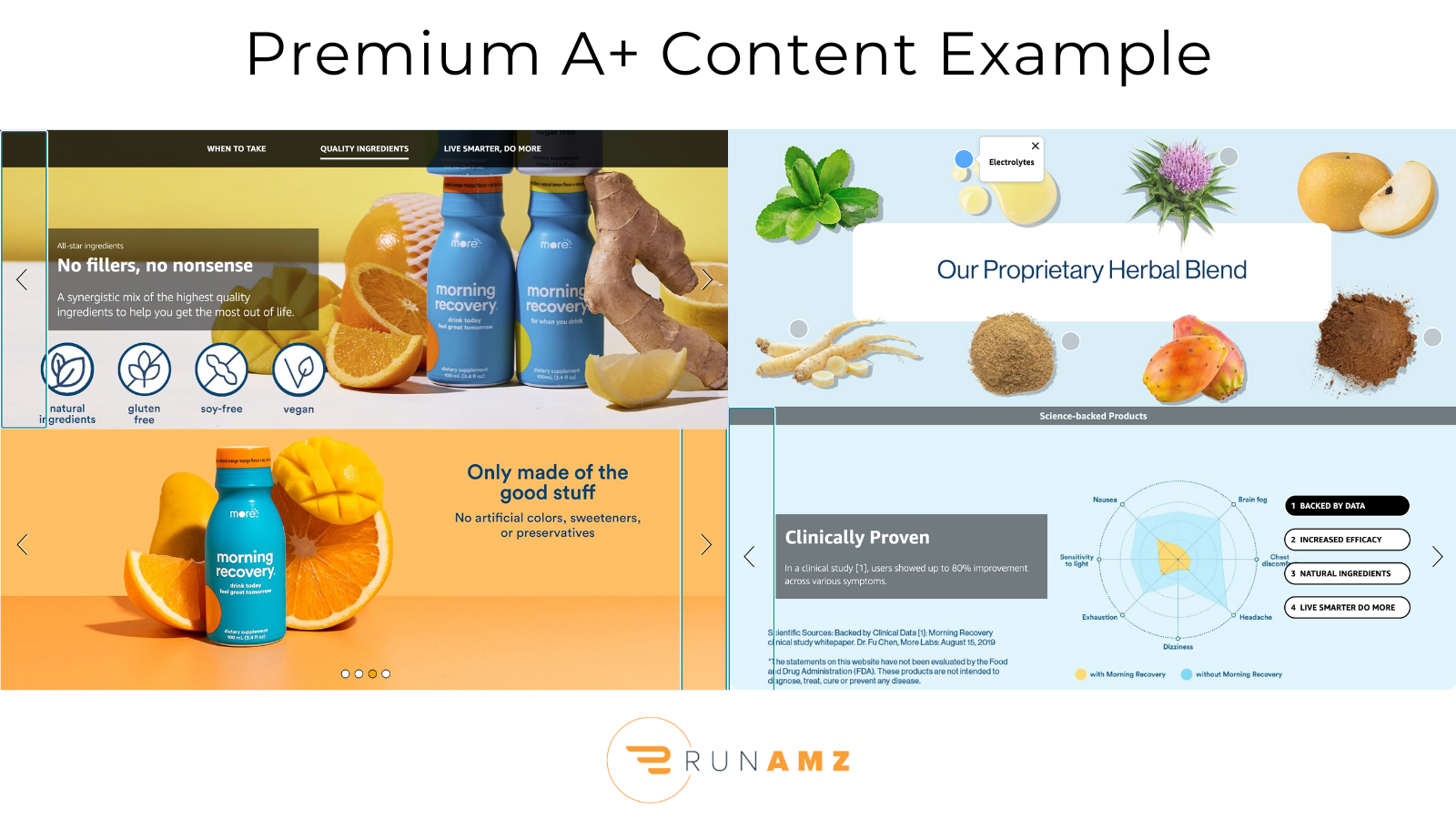 Premium A+ Content example from a beverage company