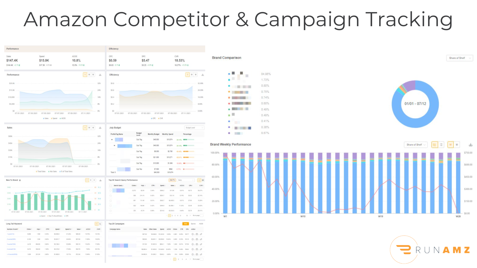 Screenshots from the Pacvue software of how to track Amazon campaigns.