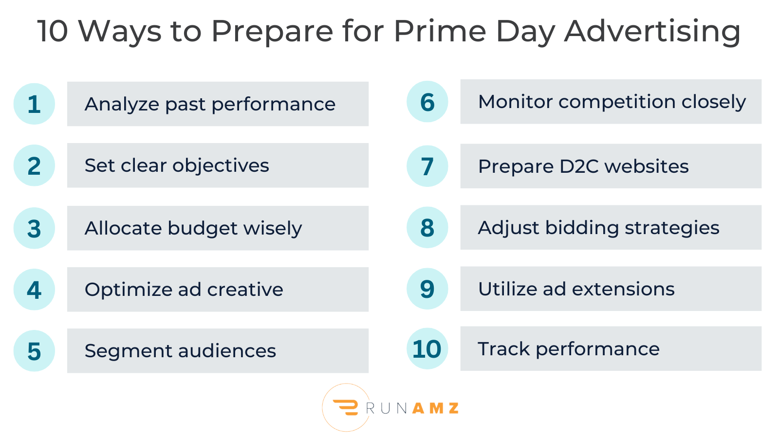 A list of 10 ways that Amazon sellers can prepare for Prime Day advertising.